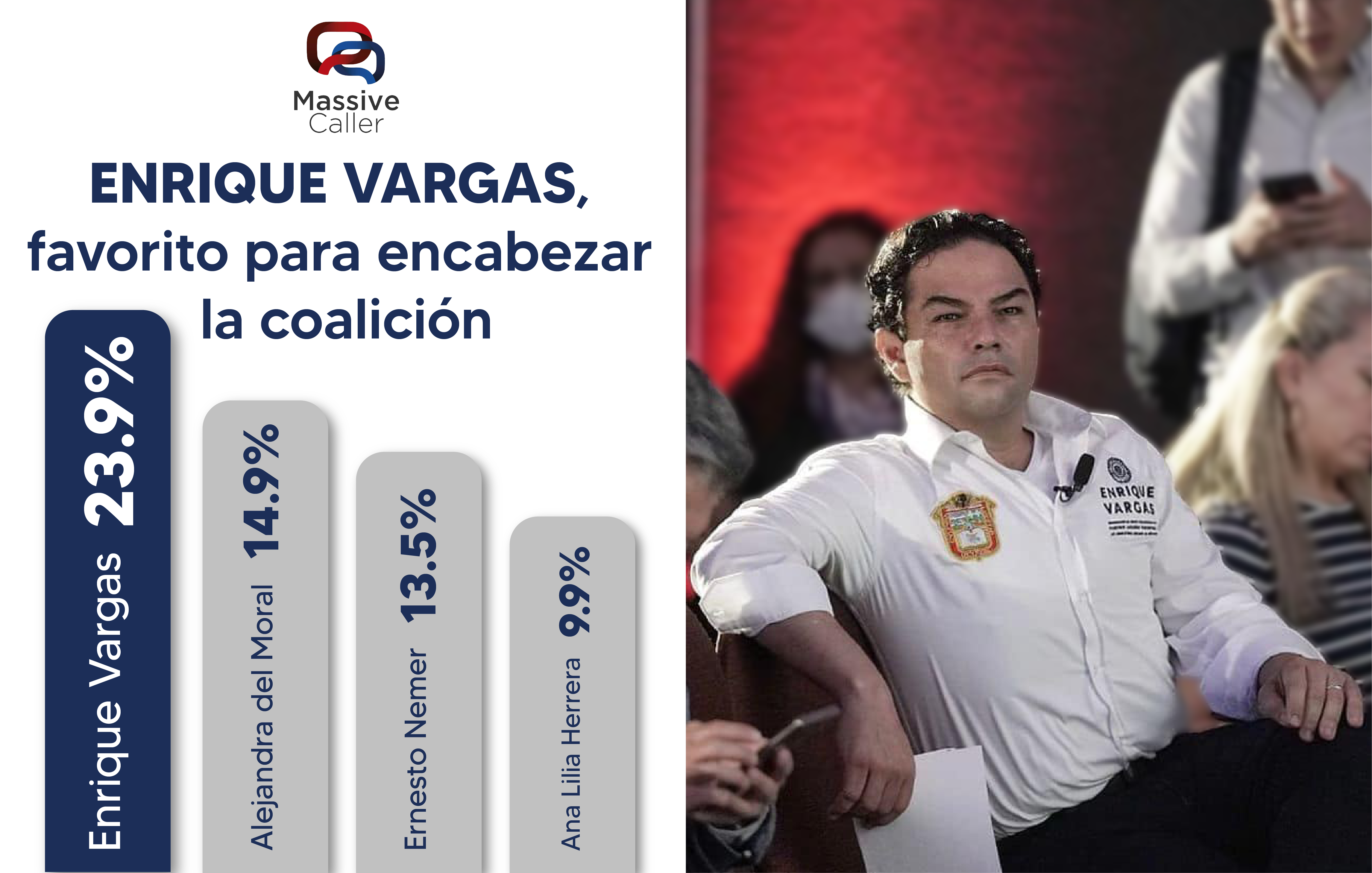 Enrique Vargas Del Villar Favorito Para Encabezar La Alianza Pan Pri Y Prd En El Edomex 5210